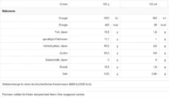 Nescafé® Nescafé Dolce Gusto Starbucks Vanilla Latte Macchiato, Milchkaffee, Kaffeekapsel, Röstkaffee, 6 Portionen -Kaffeegenuss Verkaufsgeschäft 1052639f1ffa1297e1f27bbfa0ce825a