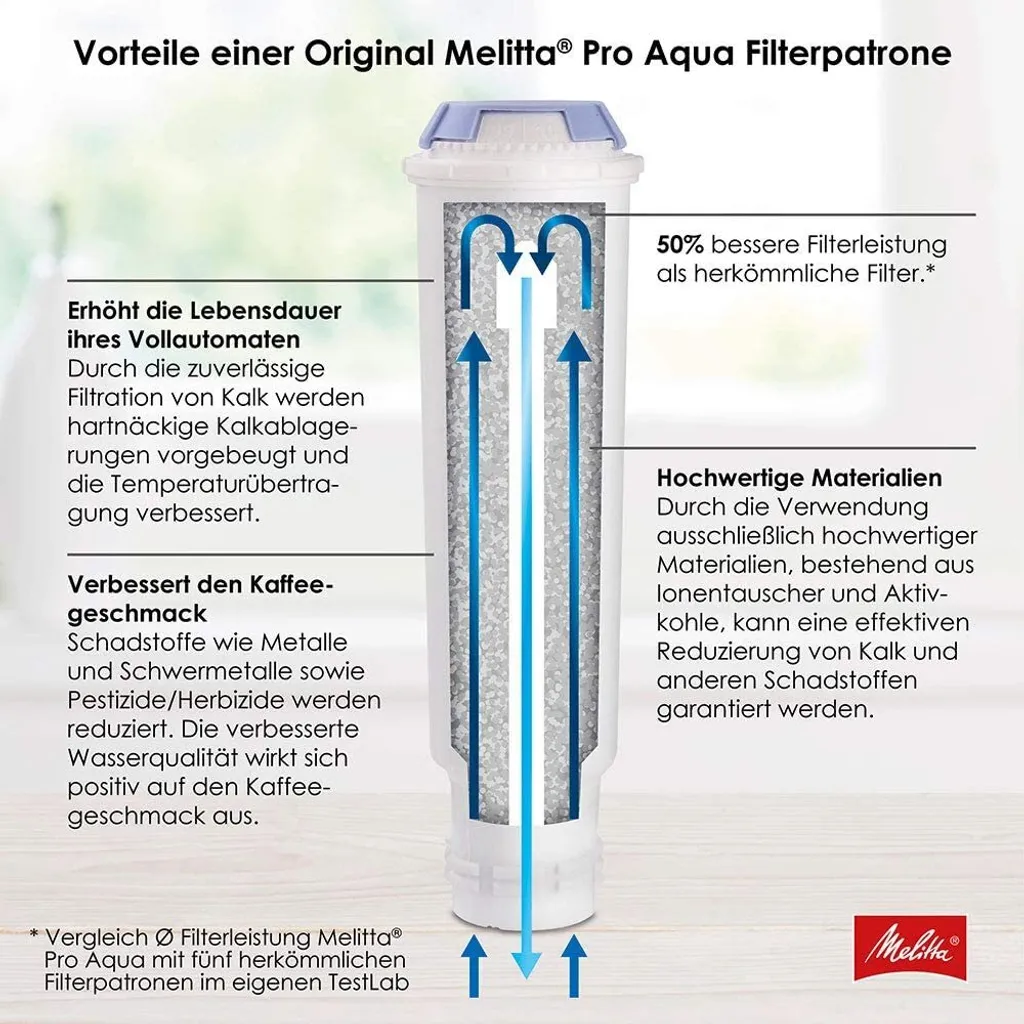 3x Melitta 224562 Filterpatrone Für Kaffeevollautomaten Pro Aqua Vorbeugung Von Verkalkung, Einfache Anwendung, 3 Patronen 3 3x Melitta 224562 Filterpatrone Für Kaffeevollautomaten Pro Aqua Vorbeugung Von Verkalkung, Einfache Anwendung, 3 Patronen – Bild 3