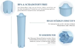 3x Wessper Filterpatrone Alternativ Für Jura Kaffeemaschine Impressa, Ena Giga Classic -Kaffeegenuss Verkaufsgeschäft 7074e8a97bbeb5cef562129d45c5e31a