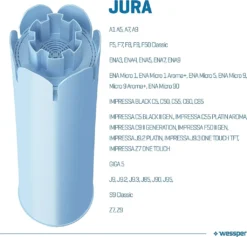 3x Wessper Filterpatrone Alternativ Für Jura Kaffeemaschine Impressa, Ena Giga Classic -Kaffeegenuss Verkaufsgeschäft 808eb967766321d217fdff0badb91feb