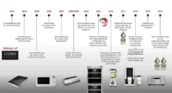 Caso: Design Kaffeevollautomat CREMA ONE (1881) -Kaffeegenuss Verkaufsgeschäft 8293d55c5285ca949cdc16f8581efa92