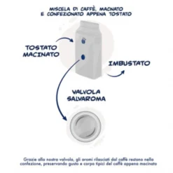 Gemahlener Kaffee - Miscela Nobile 2x250g | Borbone Caffé -Kaffeegenuss Verkaufsgeschäft 88e21407369b2c495b50deec4838c264