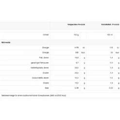 Nescafé® Nescafé Dolce Gusto Cortado Espresso Macchiato | 16 Portionen -Kaffeegenuss Verkaufsgeschäft bc82fcb23caed50f1aa33c40fdabaa64