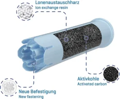 3x Wessper Filterpatrone Alternativ Für Jura Kaffeemaschine Impressa, Ena Giga Classic -Kaffeegenuss Verkaufsgeschäft d7d76e98c85d120ab81c04d3df3c59de